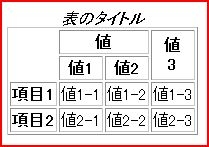 画像対応のブラウザでのテーブル表示