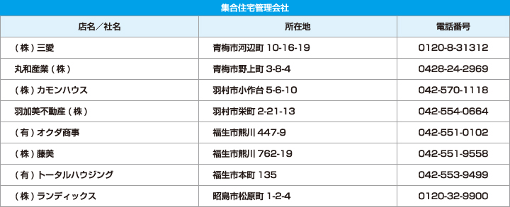 集合住宅管理会社