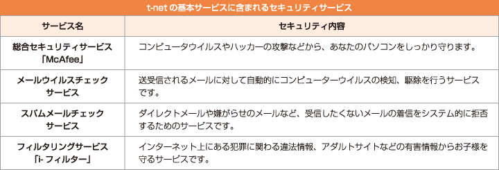 t-netの基本サービスに含まれるセキュリティサービス