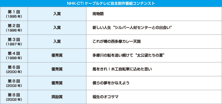 NHK-CTIケーブルテレビ自主制作番組コンテンスト