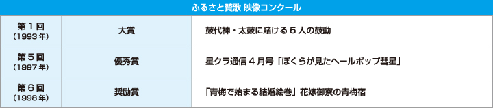 ふるさと賛歌 映像コンクール