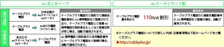 auまとめトーク　auケータイセット割