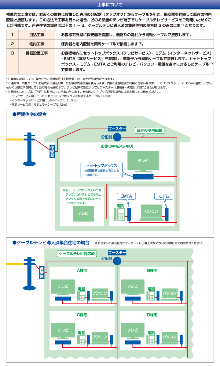 工事について