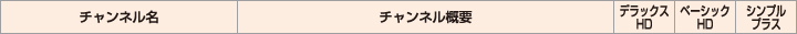 チャンネル名／チェンネル概要／ベーシック・ベーシックHD／デラックス／デラックスHD／シンプルプラス