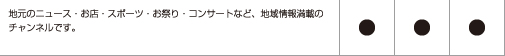 地元のニュース・お店・スポーツ・お祭り・コンサートなど地域除法満載のチャンネルです。