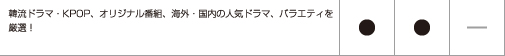 韓流ドラマ・KPOP、オリジナル番組、海外・国内の人気ドラマ、バラエティを厳選！