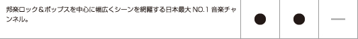 邦楽ロック＆ポップスを中心に、幅広くシーンを網羅する日本最大NO.1音楽チャンネル。