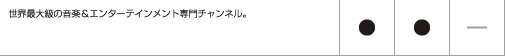 今、一番選ばれているNo.1音楽チャンネル。ヒット曲満載の多彩な番組を連日放送！