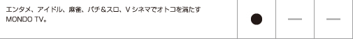 パソコン、クルマ、ダイエットから資産運用、家づくりまで、使える・役立つ・得するチャンネル。