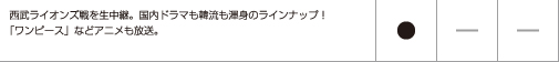 エンタメ、アイドル、麻雀、パチ＆スロ、Vシネマでオトコを満たすＭＯＮＤＯ ＴＶ。