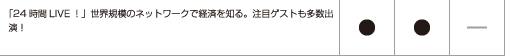 24時間国際ニュースと情報専門局。毎日朝7時から深夜0時までは二カ国語放送。