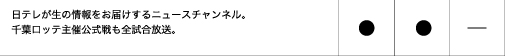 日テレが生の情報をお届けするニュースチャンネル。