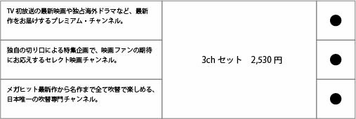 誰もが知っている最新作・名作をお届けするメガヒットチャンネル。様々な切り口の“映画特集”をお届けする映画特集チャンネル。日本語吹替え版でお届けする日本で唯一の日本語吹替え映画チャンネル。