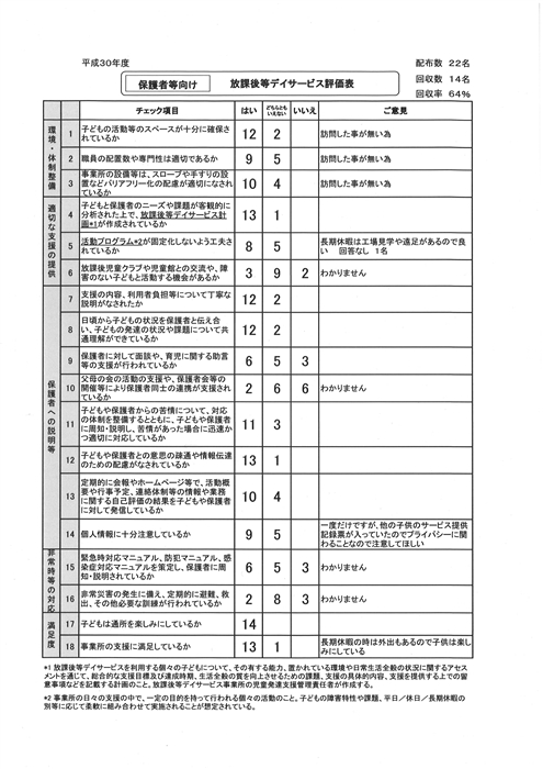 自己評価表